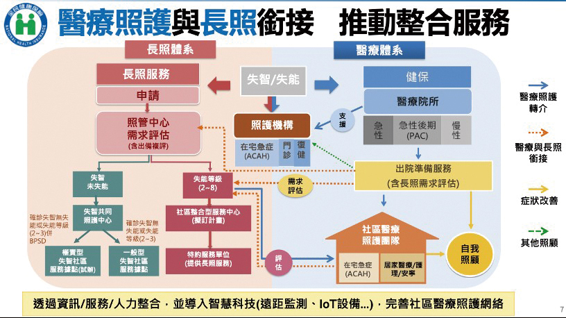 圖片來源衛生福利部中央健康保險署01